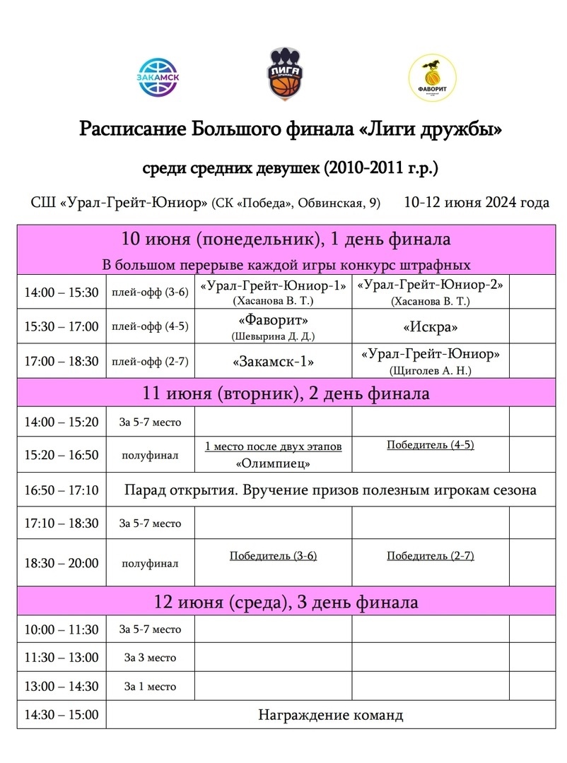 Заключительный финал «Лиги дружбы» среди девушек 2010-2011г.р.